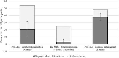 How does burnout relate to daily work-related rumination and well-being of psychotherapists? A daily diary study among psychotherapeutic practitioners